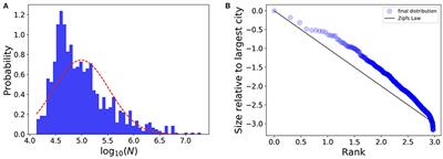 Quantitative Methods for the Comparative Analysis of Cities in History